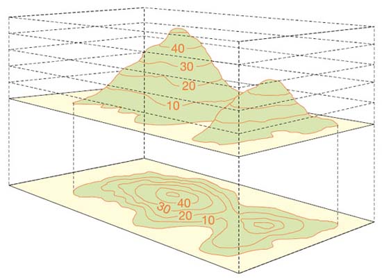 Example of contour lines of a \mathbb{R}^2 \rightarrow \mathbb{R} function – the elevation of land, from the Ordinace Survey website.