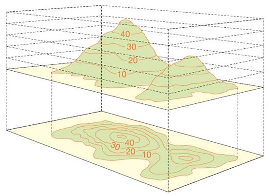 v shaped contour line definition