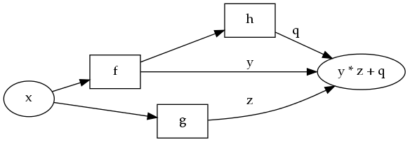 The above proc statement, diagrammed.